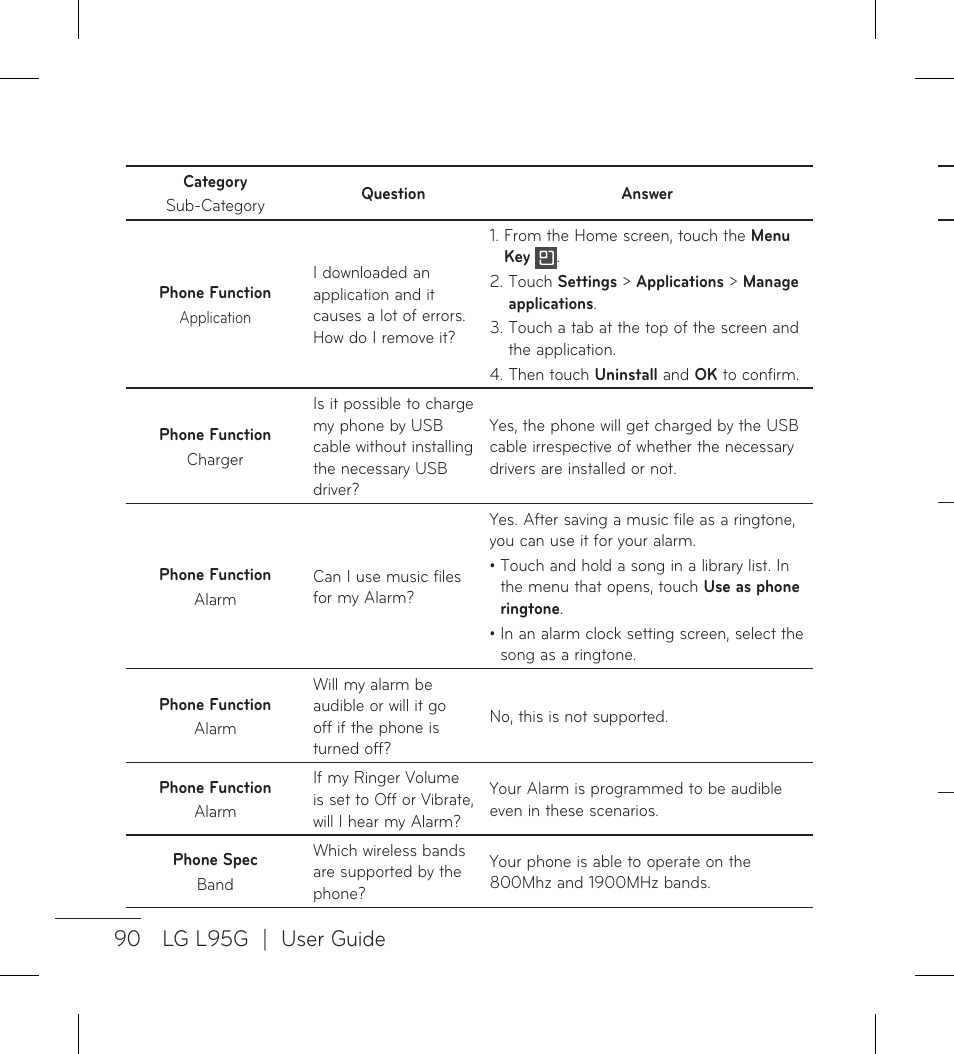 90 lg l95g | user guide | LG LGL95G User Manual | Page 92 / 202