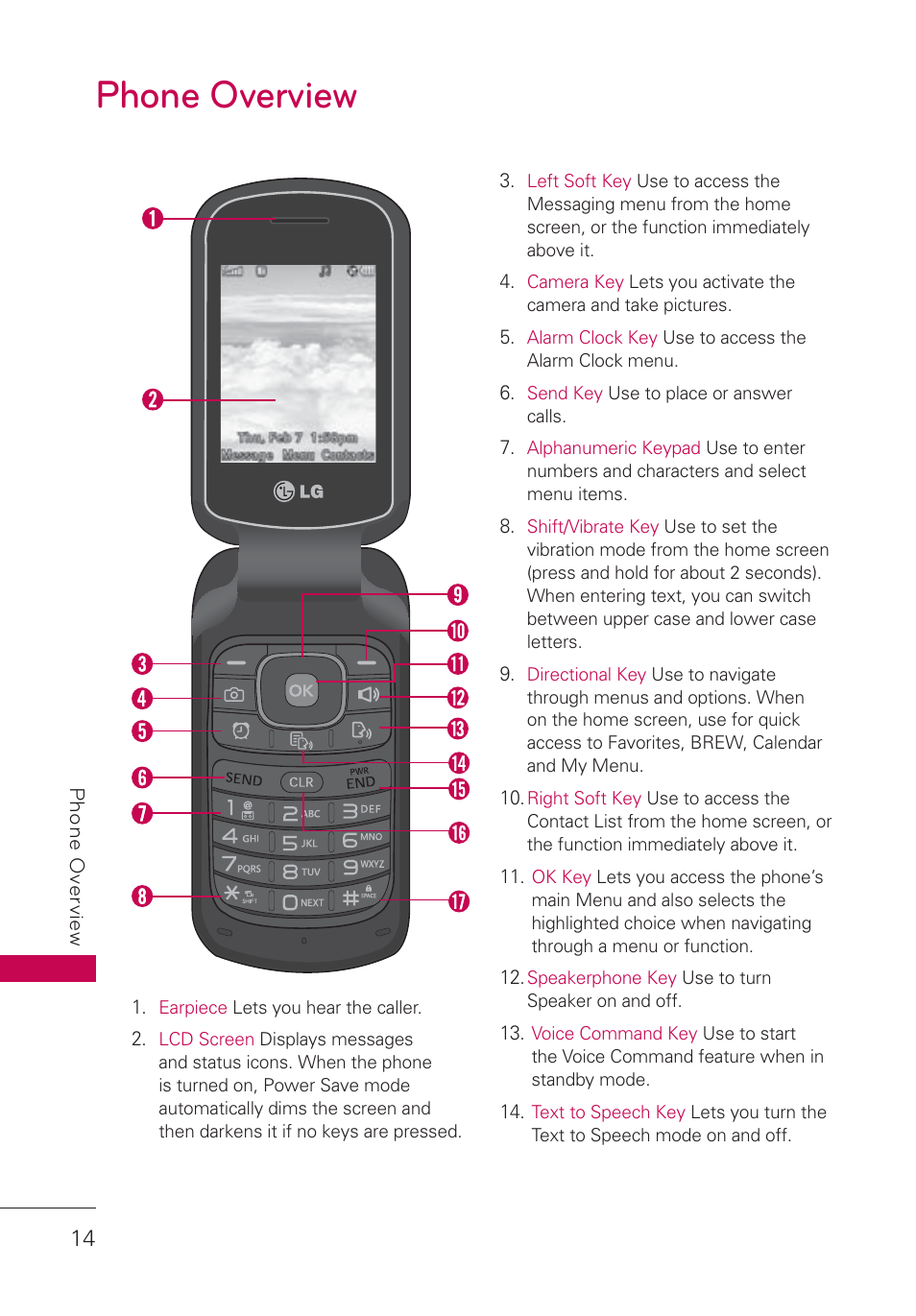 Phone overview | LG AN160 User Manual | Page 16 / 98