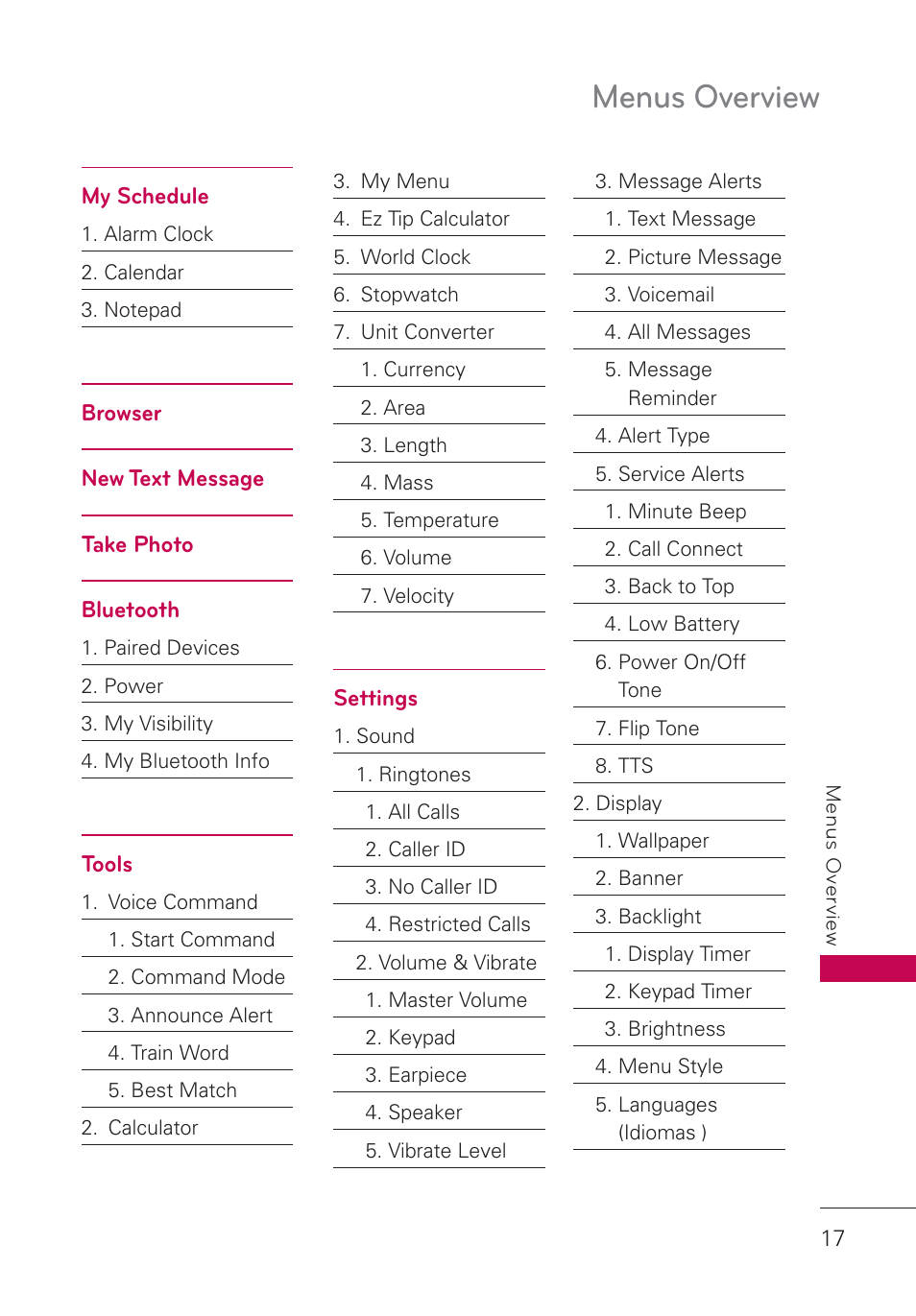 Menus overview | LG AN160 User Manual | Page 19 / 98