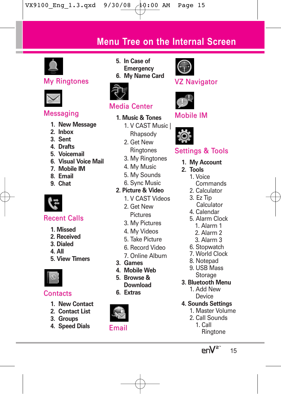 Menu tree on the internal screen | LG LGVX9100LK User Manual | Page 15 / 130