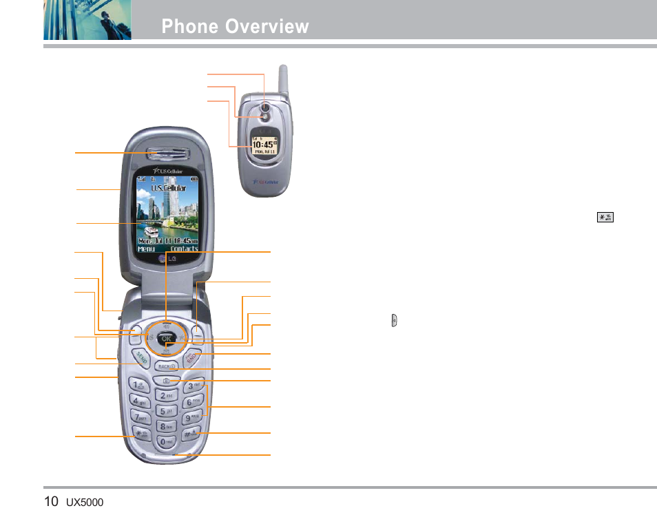 Phone overview | LG LGUX5000 User Manual | Page 11 / 187