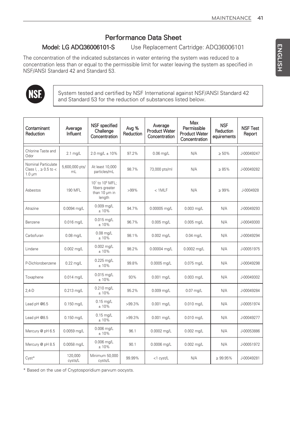 Performance data sheet, English, 41 maintenance | LG LFX33975ST User Manual | Page 41 / 61