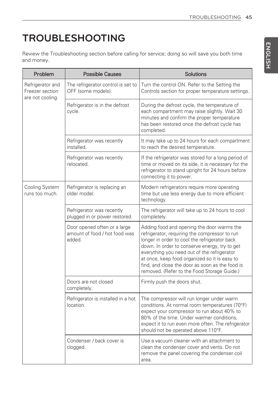 Troubleshooting | LG LFX33975ST User Manual | Page 45 / 61