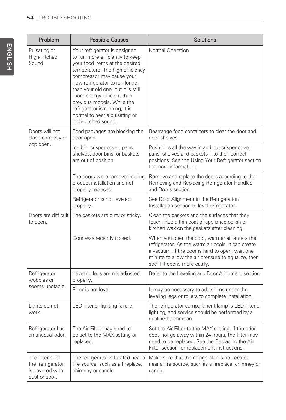 English | LG LFX33975ST User Manual | Page 54 / 61