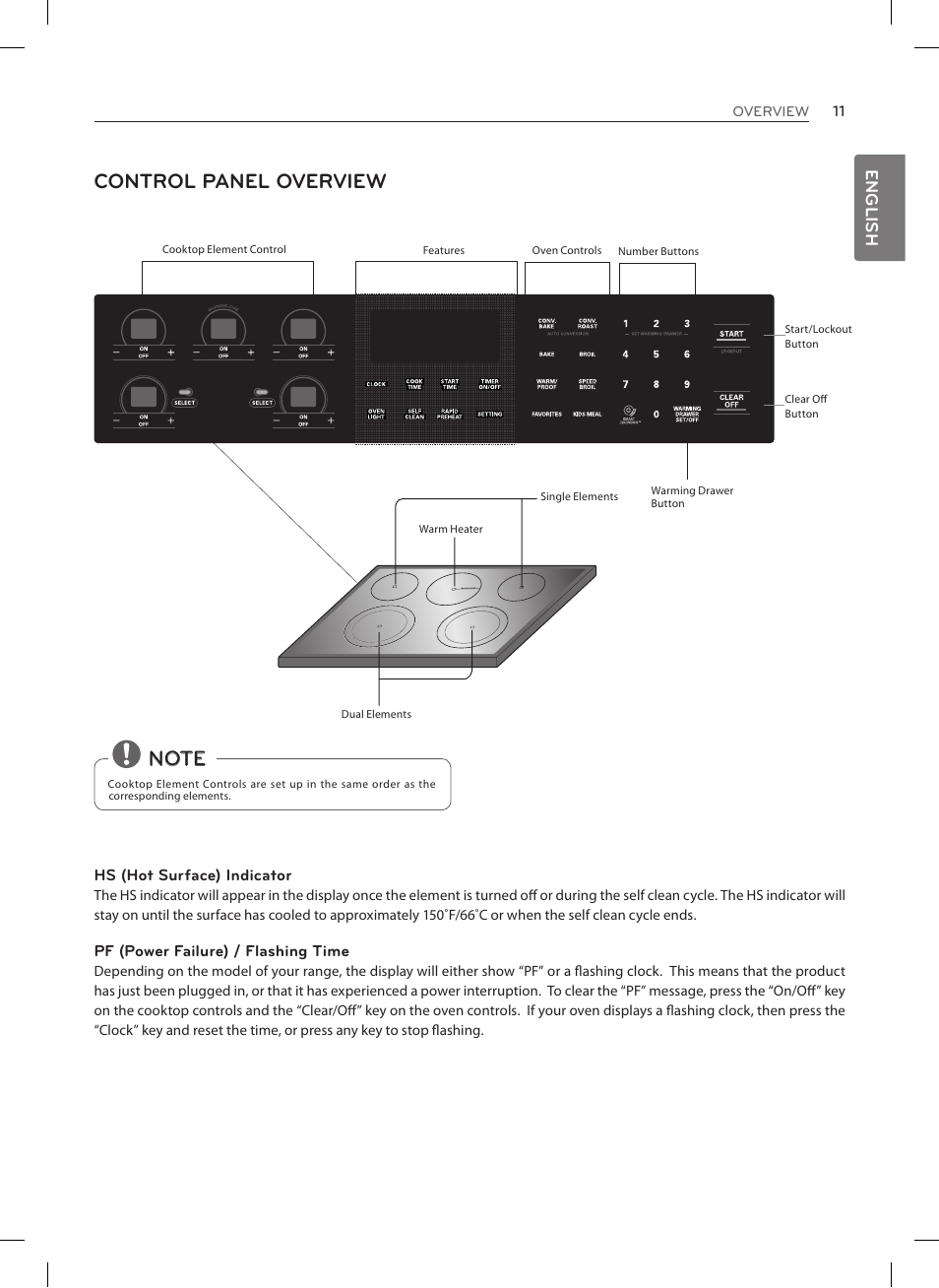 Control panel overview, English | LG LRE3027ST User Manual | Page 11 / 88