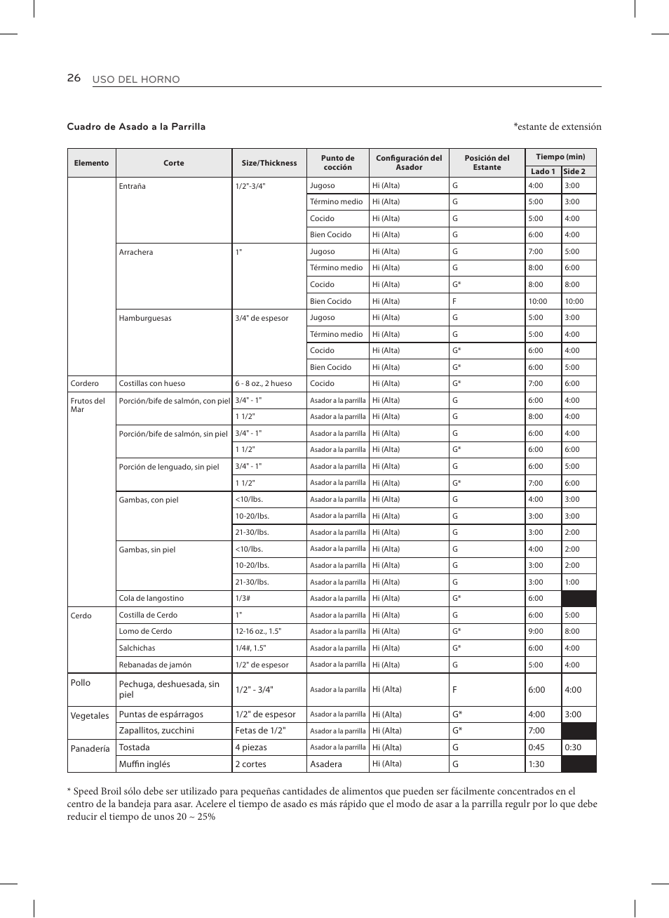 LG LRE3027ST User Manual | Page 68 / 88