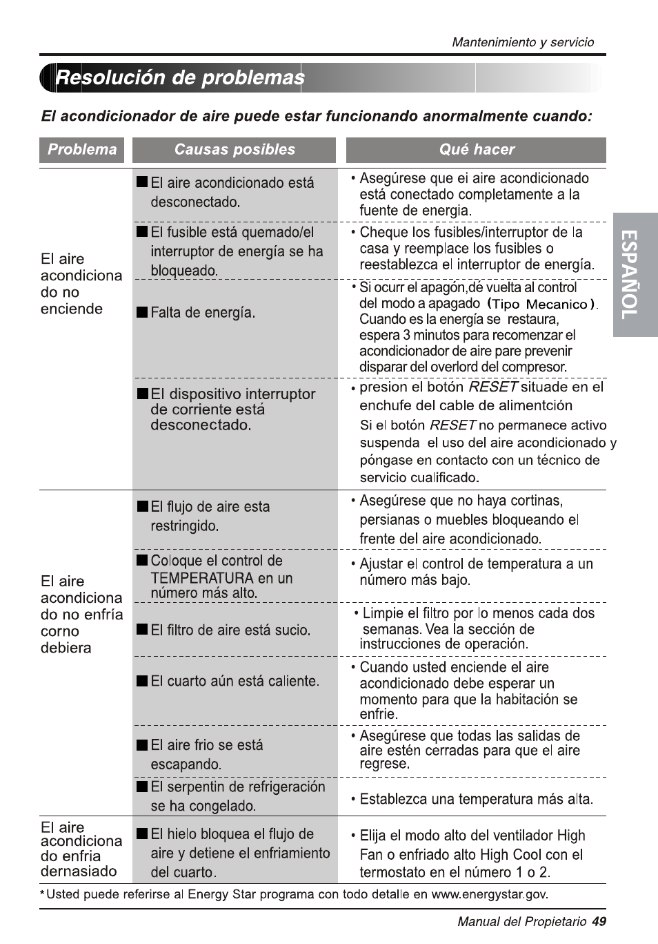 Resolución de problemas | LG L1810ER User Manual | Page 49 / 52
