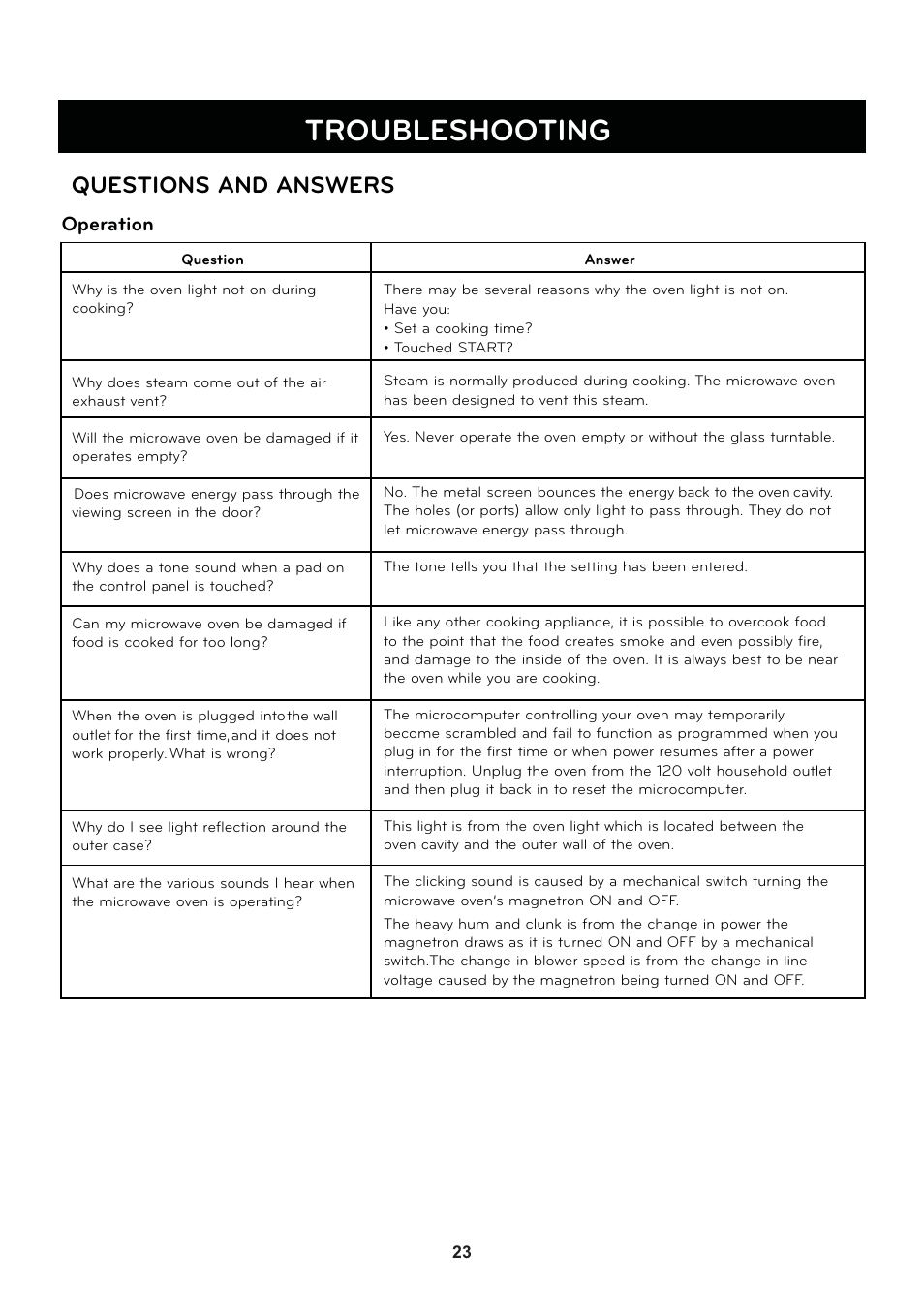 Troubleshooting, Questions and answers, Operation | LG LSRM2010ST User Manual | Page 23 / 27