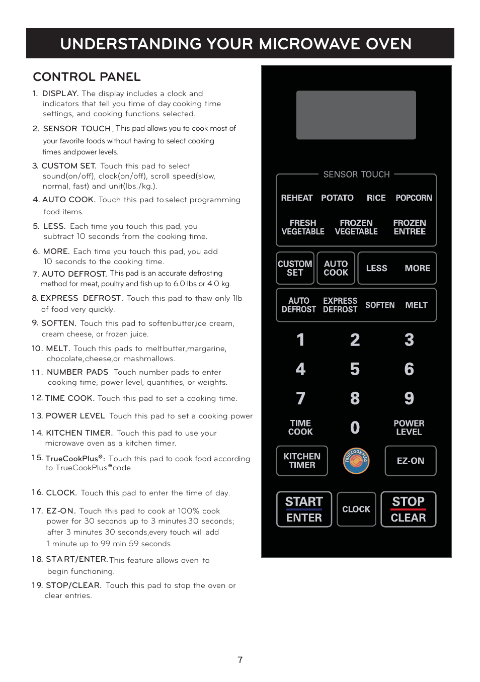 Understanding your microwave oven | LG LSRM2010ST User Manual | Page 7 / 27