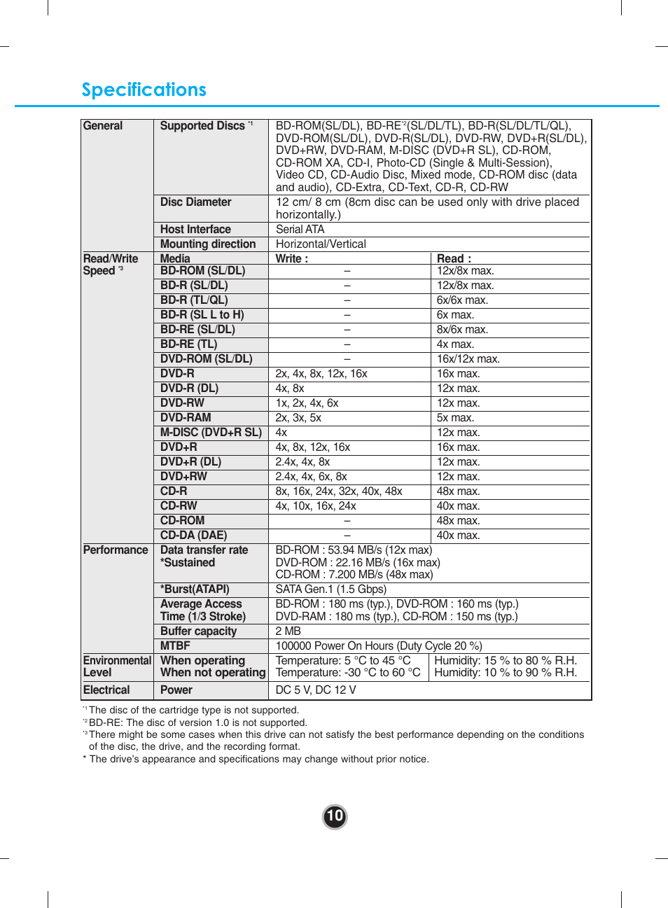 Specifications | LG UH12NS30 User Manual | Page 13 / 16