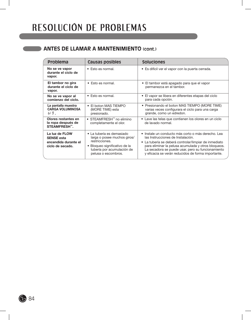Antes de llamar a mantenimiento | LG DLEX2801R User Manual | Page 84 / 132