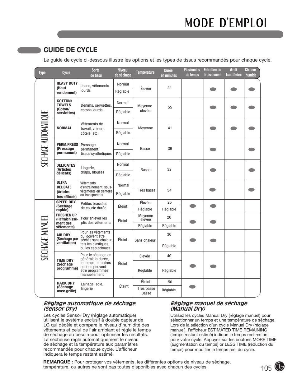 Sécha ge au toma tiq ue sécha ge manuel, Guide de cycle, Réglage automatique de séchage (sensor dry) | Réglage manuel de séchage (manual dry) | LG DLG2302W User Manual | Page 105 / 124
