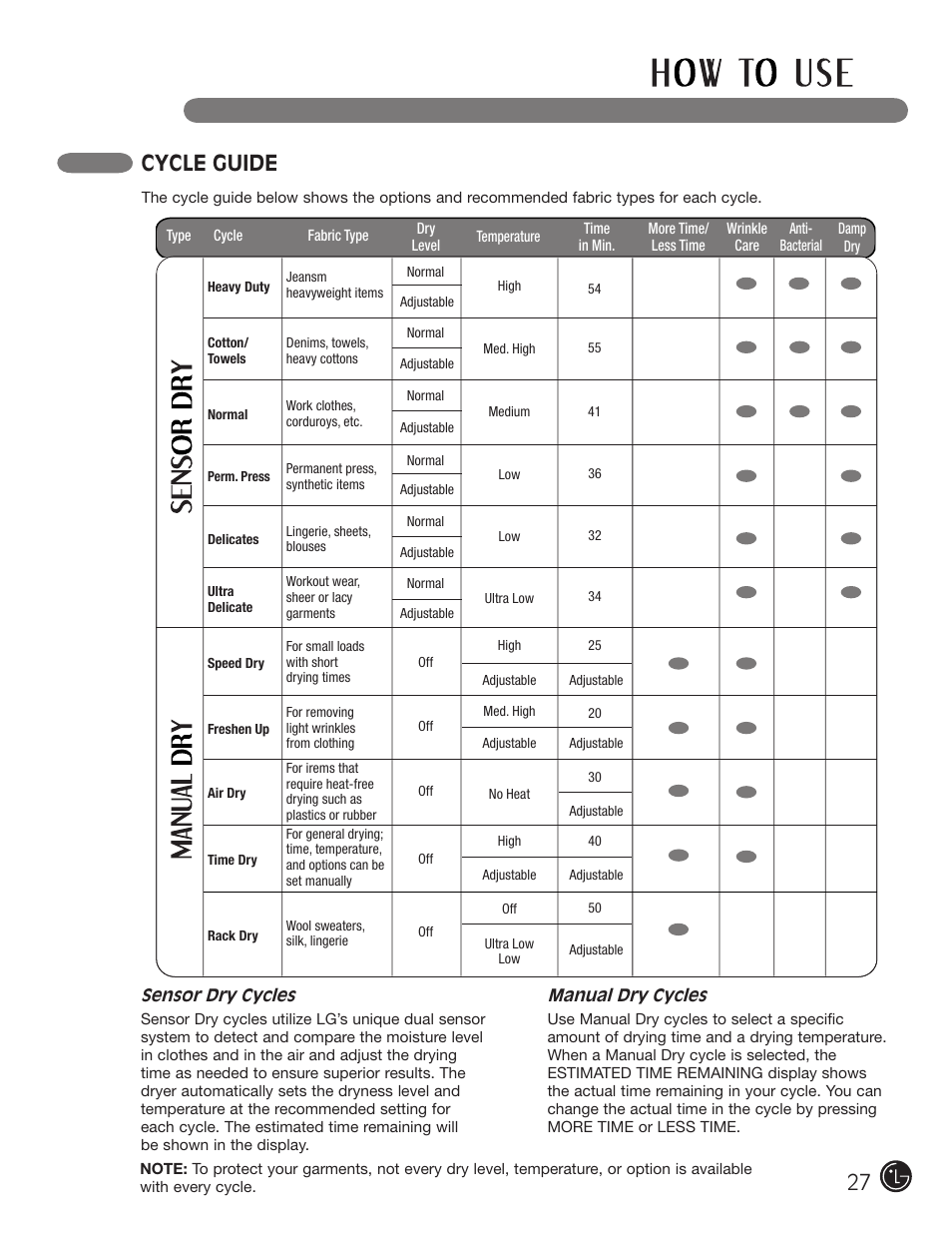 Cycle guide | LG DLG2302W User Manual | Page 27 / 124