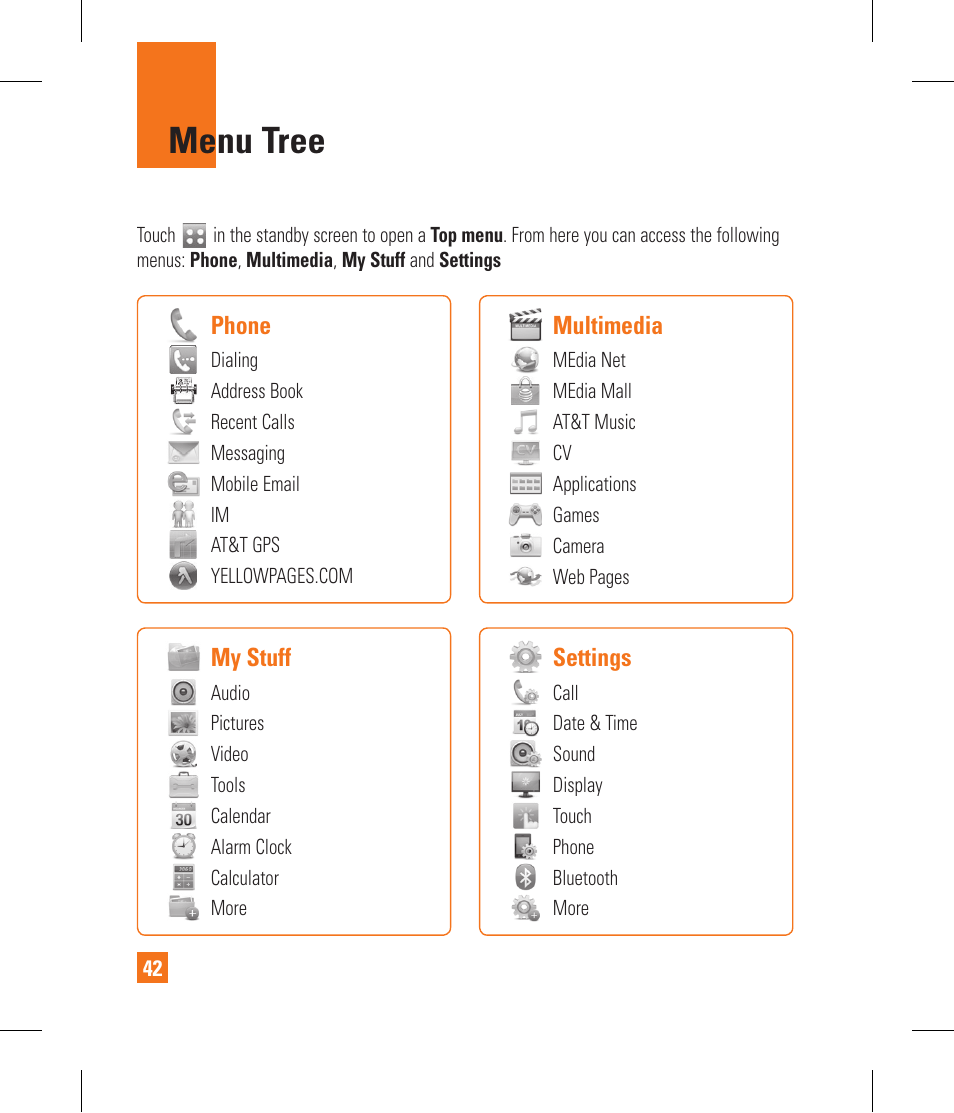 Menu tree, Phone, Multimedia | My stuff, Settings | LG GR500 User Manual | Page 46 / 298