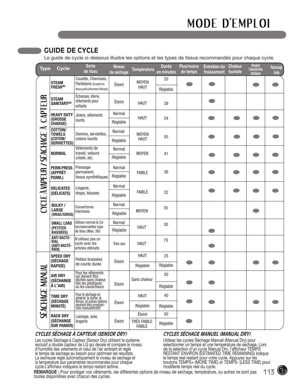 Guide de cycle | LG DLGX2902V User Manual | Page 113 / 136