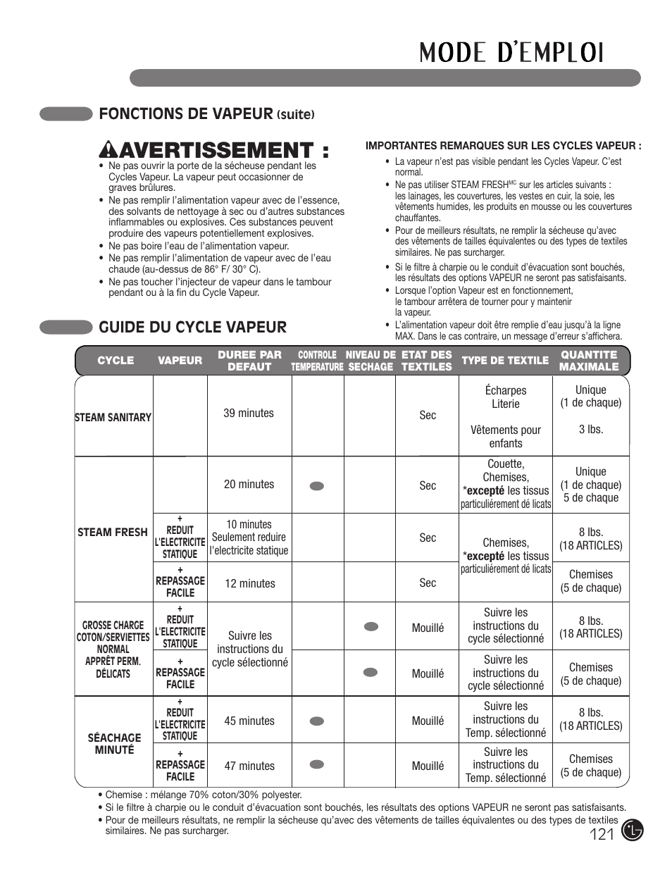 Wavertissement, Guide du cycle vapeur, Fonctions de vapeur | LG DLGX2902V User Manual | Page 121 / 136