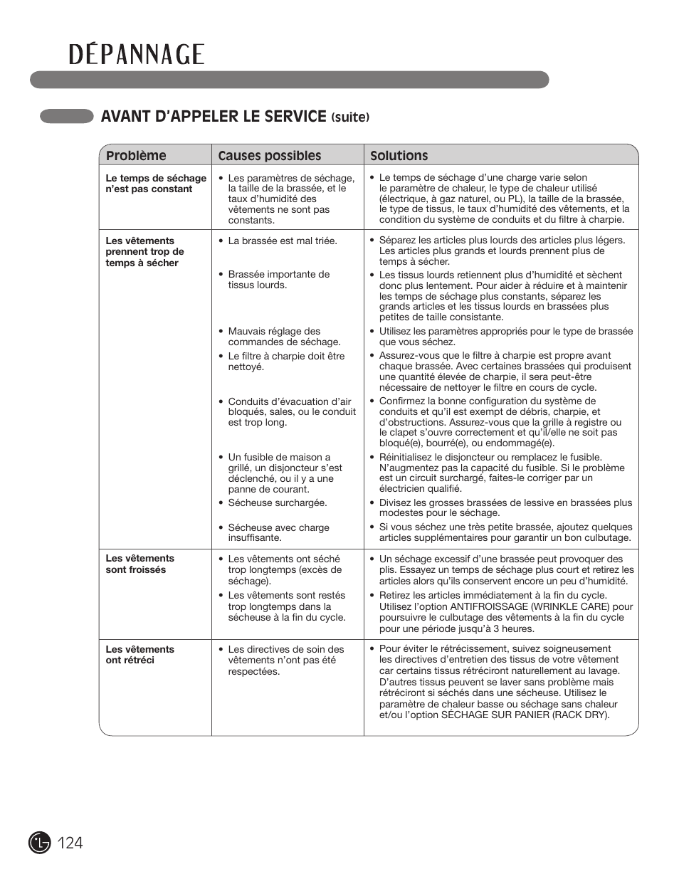 Avant d’appeler le service | LG DLGX2902V User Manual | Page 124 / 136