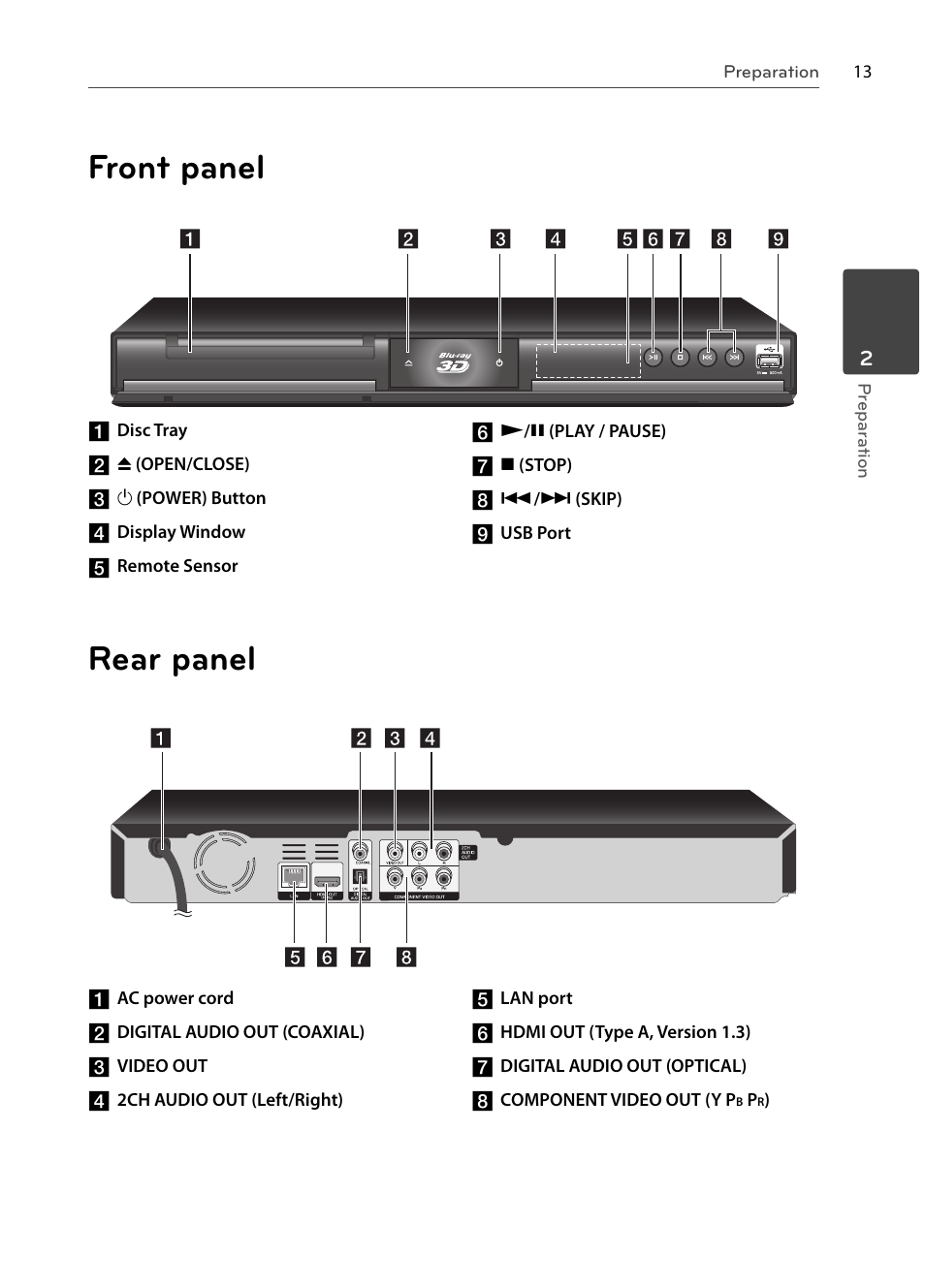 Front panel rear panel | LG BX585 User Manual | Page 12 / 92