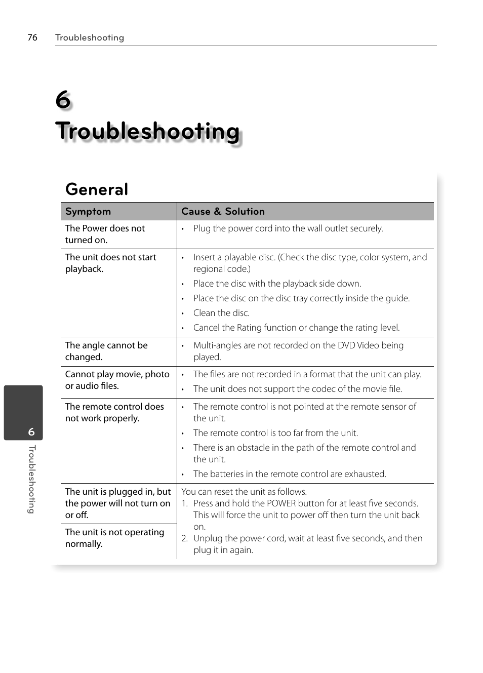 6 troubleshooting, General | LG BX585 User Manual | Page 75 / 92
