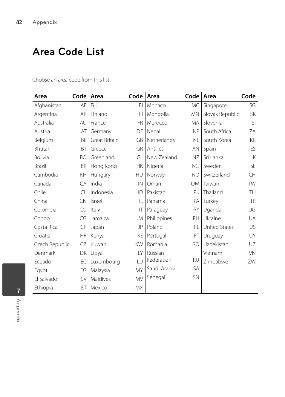 Area code list | LG BX585 User Manual | Page 81 / 92