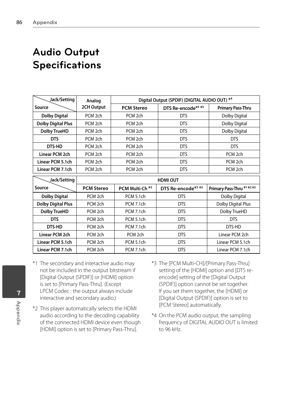 Audio output speciﬁ cations | LG BX585 User Manual | Page 85 / 92