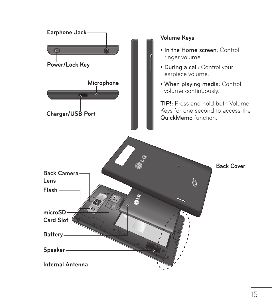 LG LGL86C User Manual | Page 16 / 89