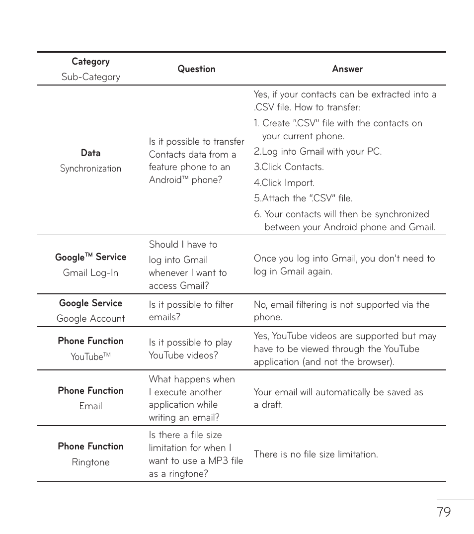 LG LGL86C User Manual | Page 80 / 89