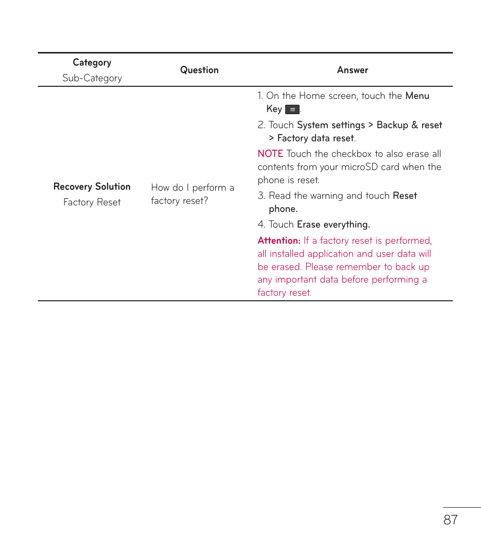 LG LGL86C User Manual | Page 88 / 89
