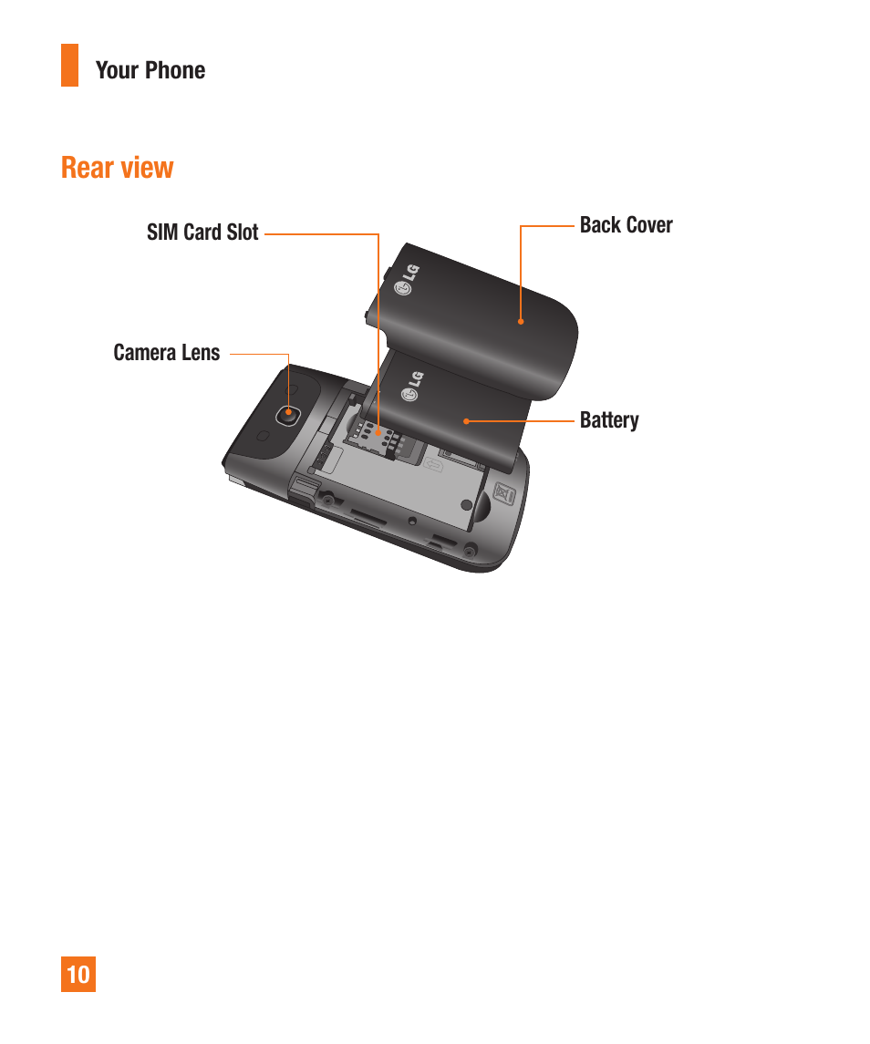 Rear view | LG LGA340 User Manual | Page 10 / 113