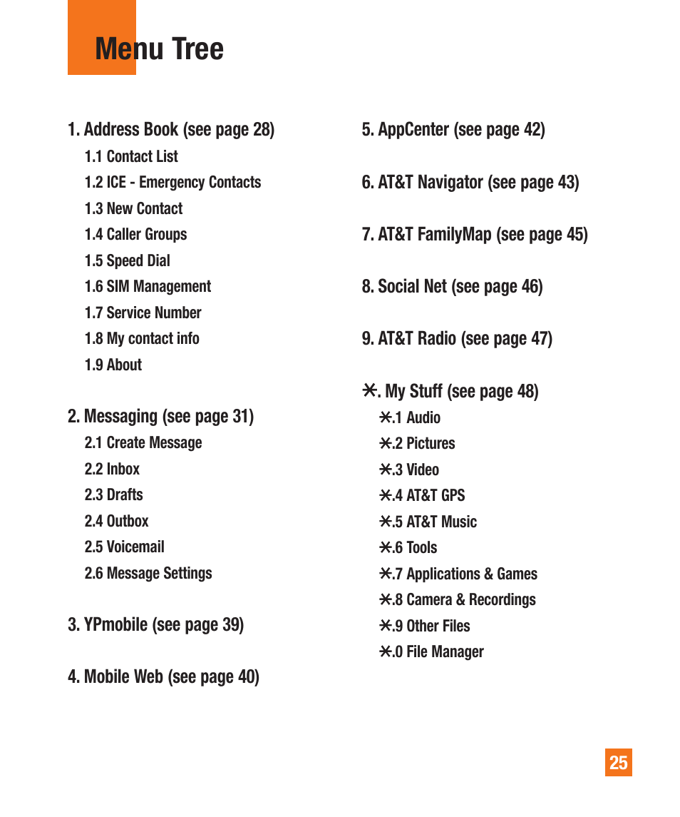 Menu tree | LG LGA340 User Manual | Page 25 / 113