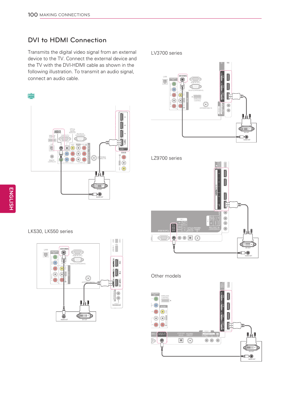 Dvi to hdmi connection, 100 - dvi to hdmi connection, Vi – see p.100 | English, Making connections | LG 42LK530 User Manual | Page 100 / 166