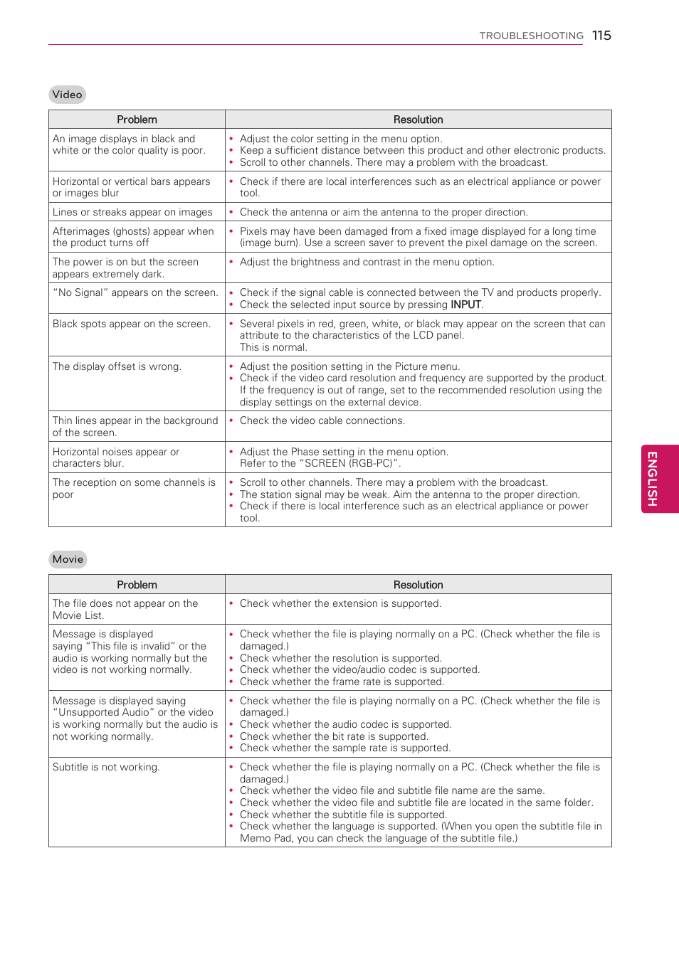 English | LG 42LK530 User Manual | Page 115 / 166