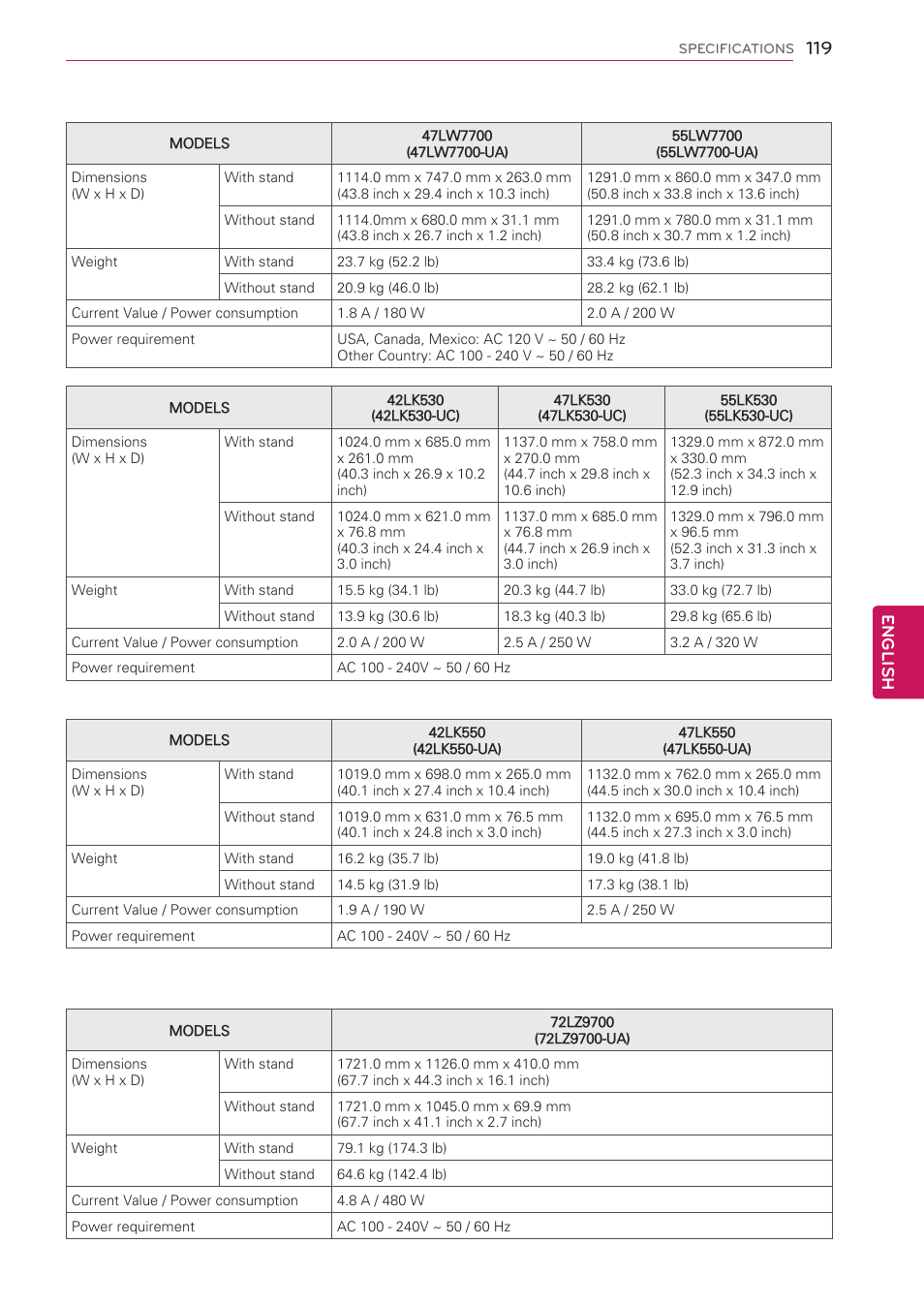 English | LG 42LK530 User Manual | Page 119 / 166