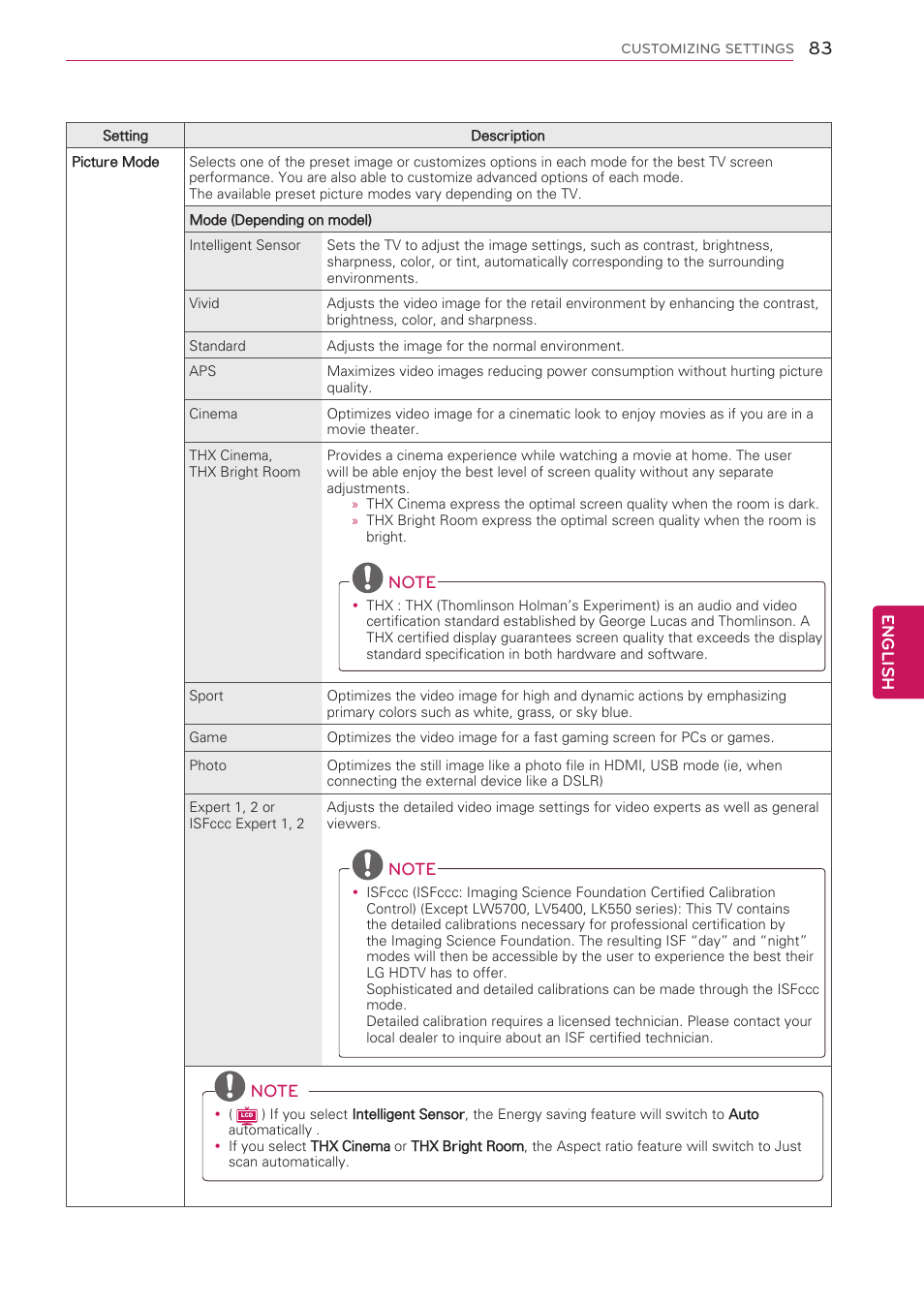 English | LG 42LK530 User Manual | Page 83 / 166