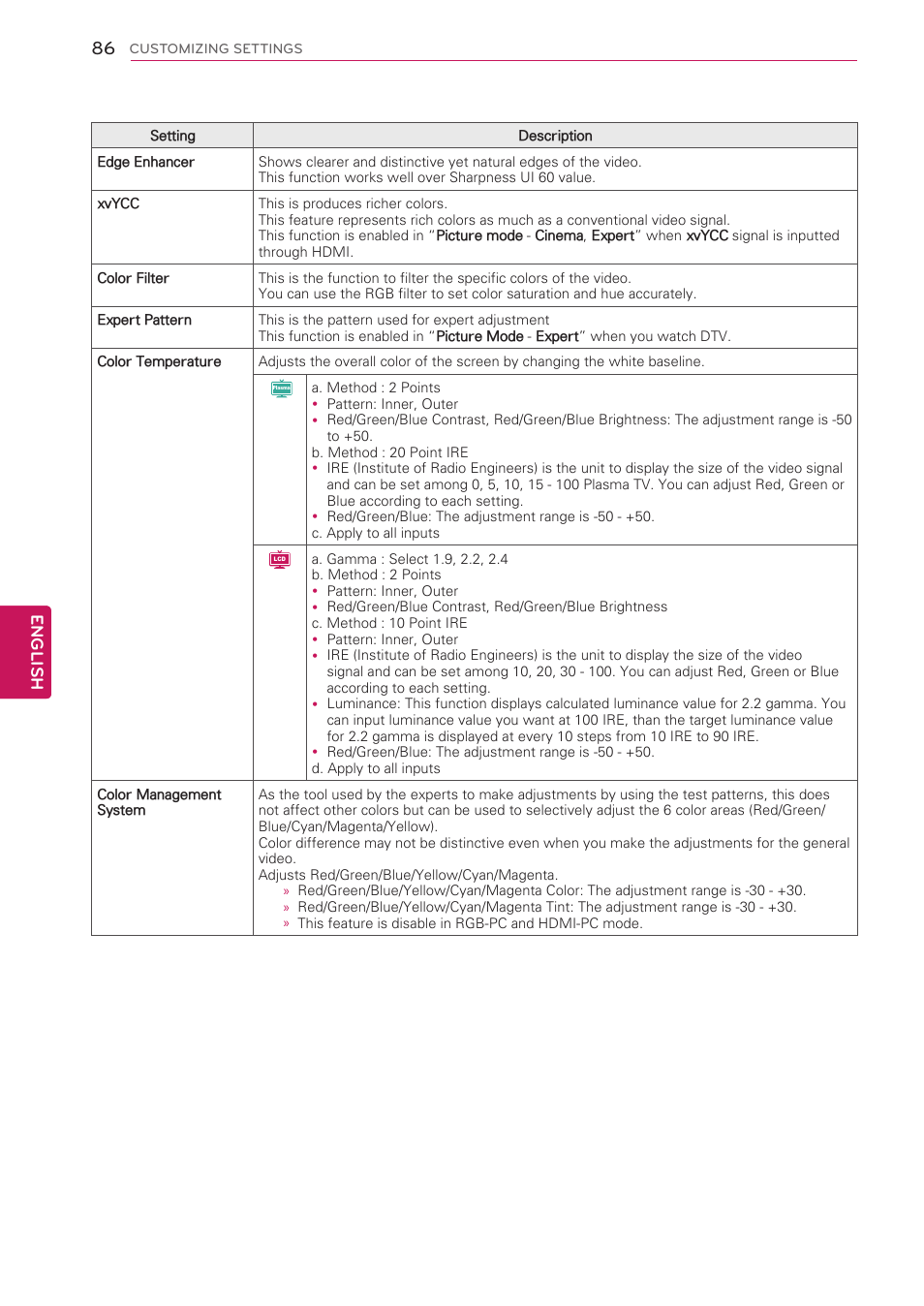 English | LG 42LK530 User Manual | Page 86 / 166