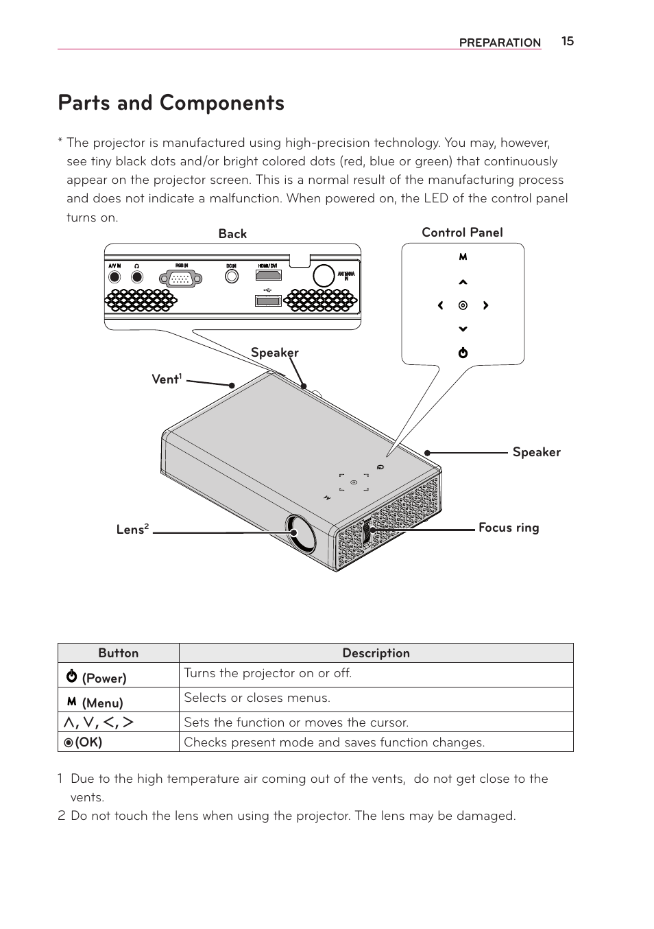 Parts and components | LG PB61U User Manual | Page 15 / 67