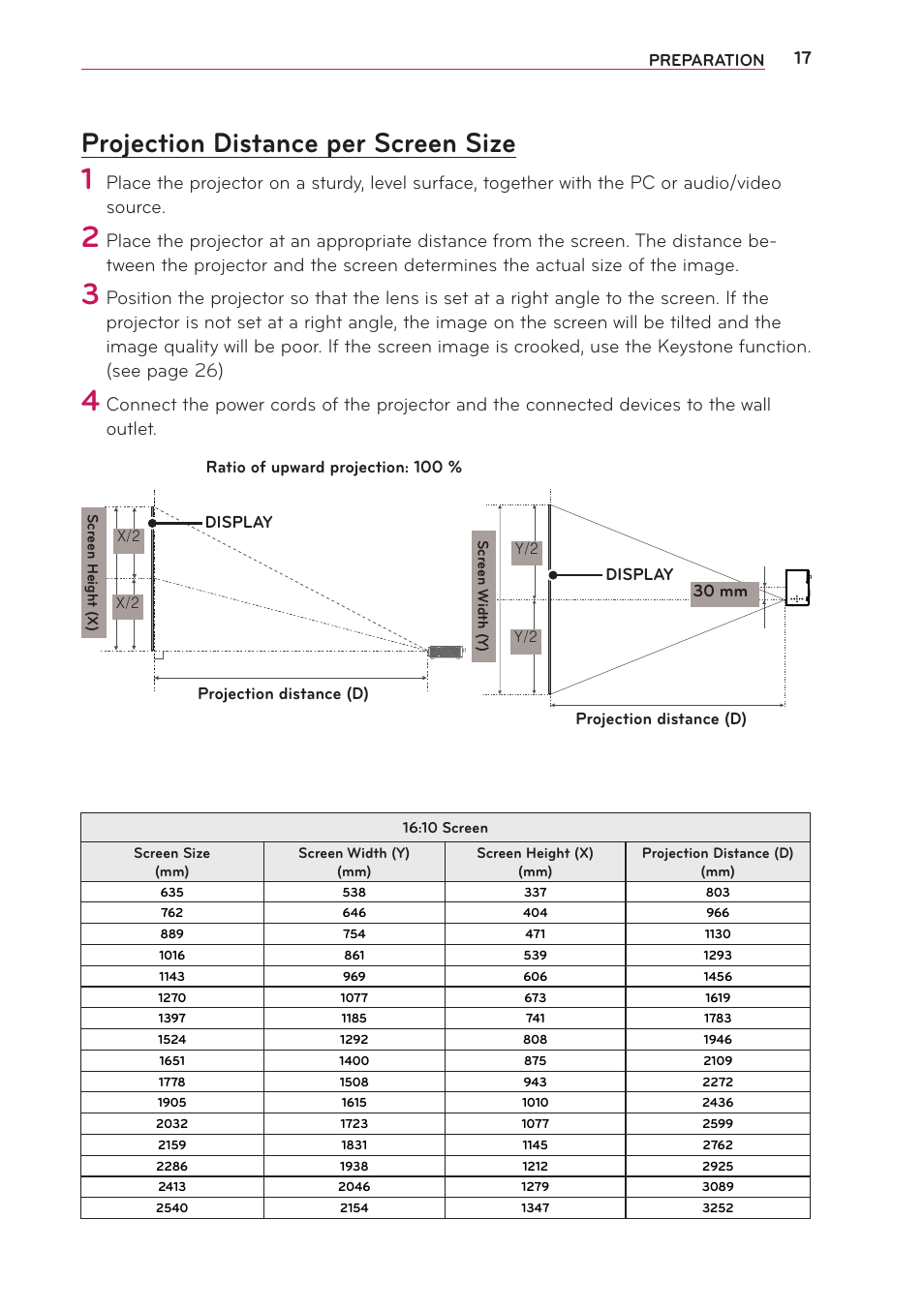 Projection distance per screen size | LG PB61U User Manual | Page 17 / 67