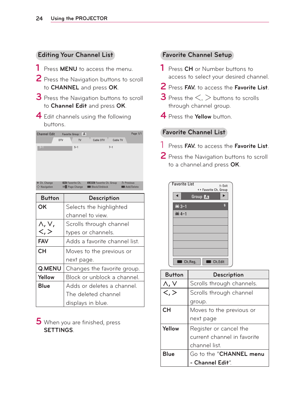Editing your channel list, Favorite channel setup, Favorite channel list | LG PB61U User Manual | Page 24 / 67