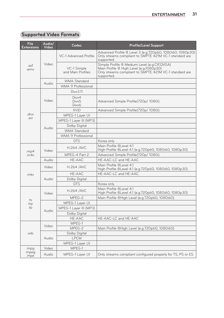Supported video formats | LG PB61U User Manual | Page 31 / 67