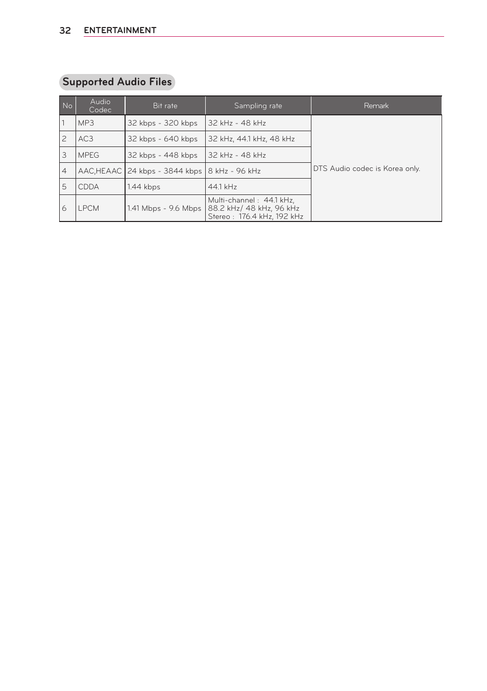 Supported audio files | LG PB61U User Manual | Page 32 / 67