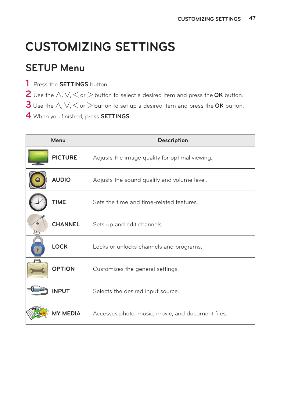 Customizing settings, Setup menu | LG PB61U User Manual | Page 47 / 67
