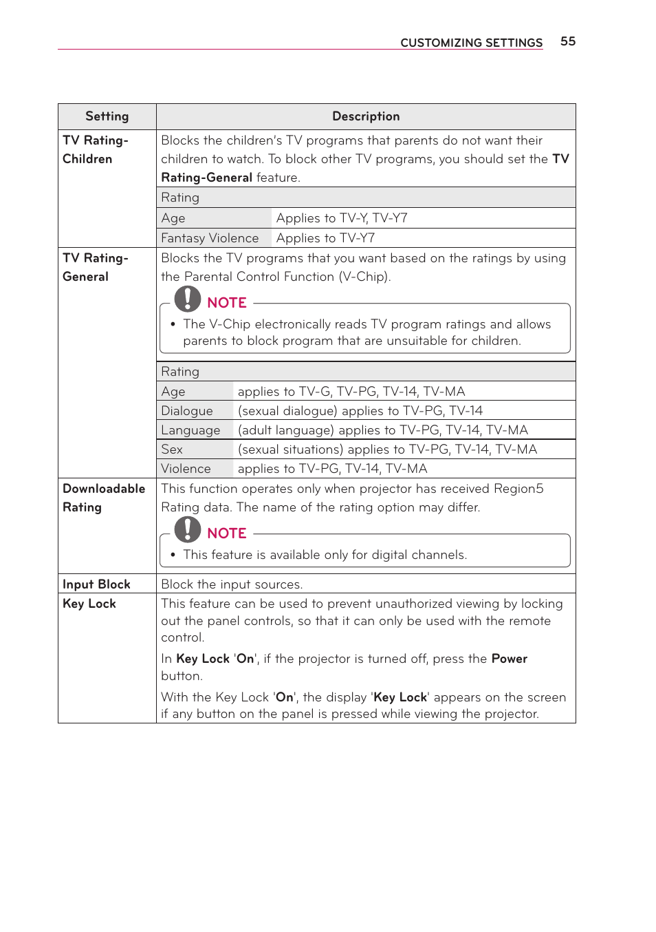 LG PB61U User Manual | Page 55 / 67