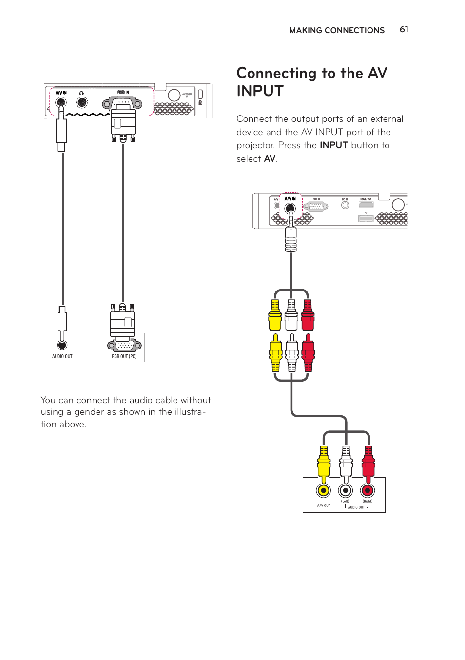 Connecting to the av input | LG PB61U User Manual | Page 61 / 67