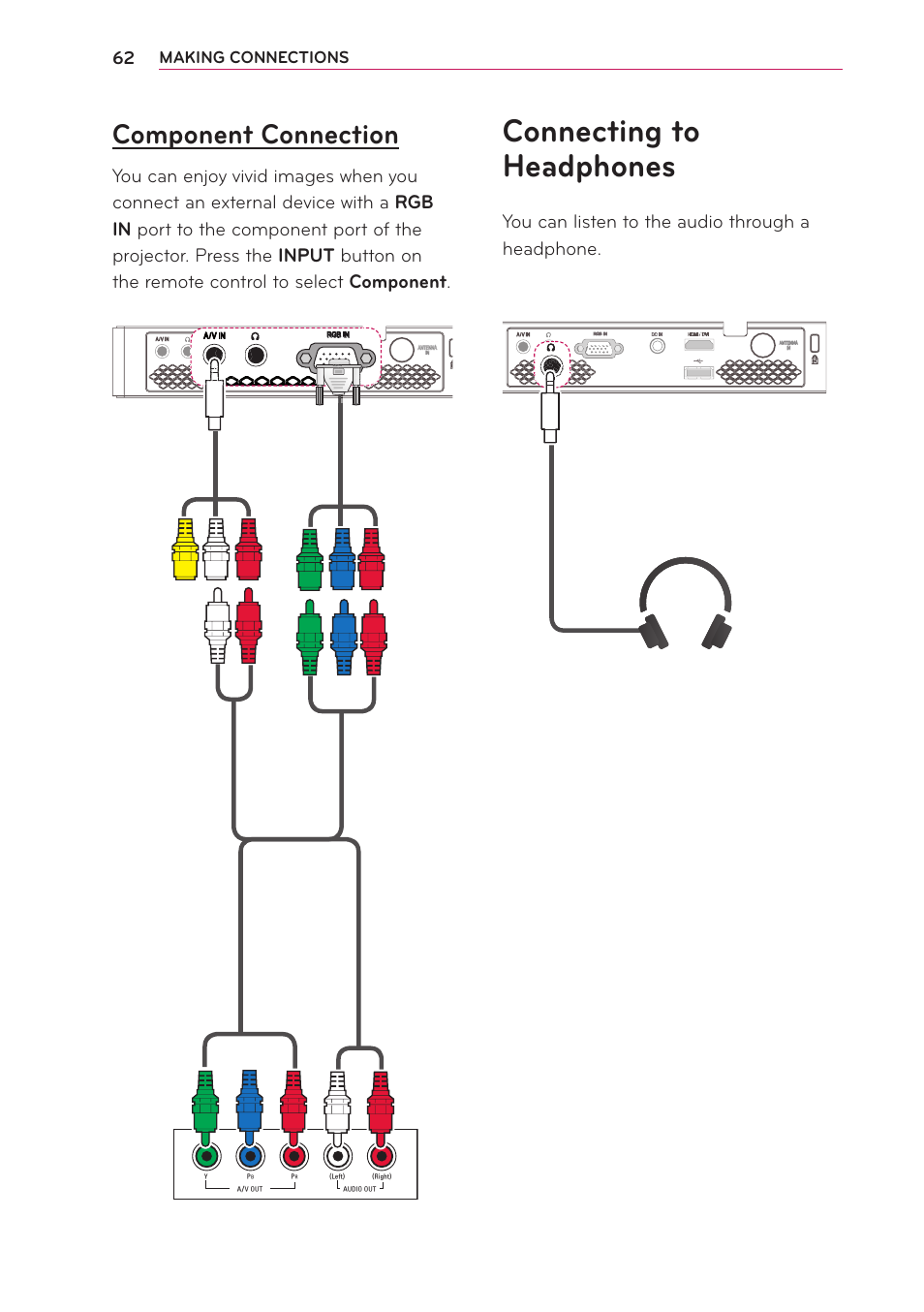 Component connection, Connecting to headphones, You can listen to the audio through a headphone | LG PB61U User Manual | Page 62 / 67