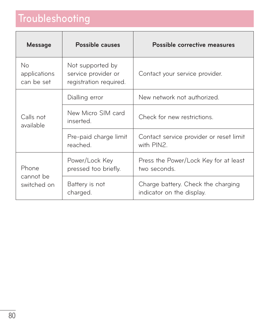 Troubleshooting | LG LGAS323 User Manual | Page 81 / 110