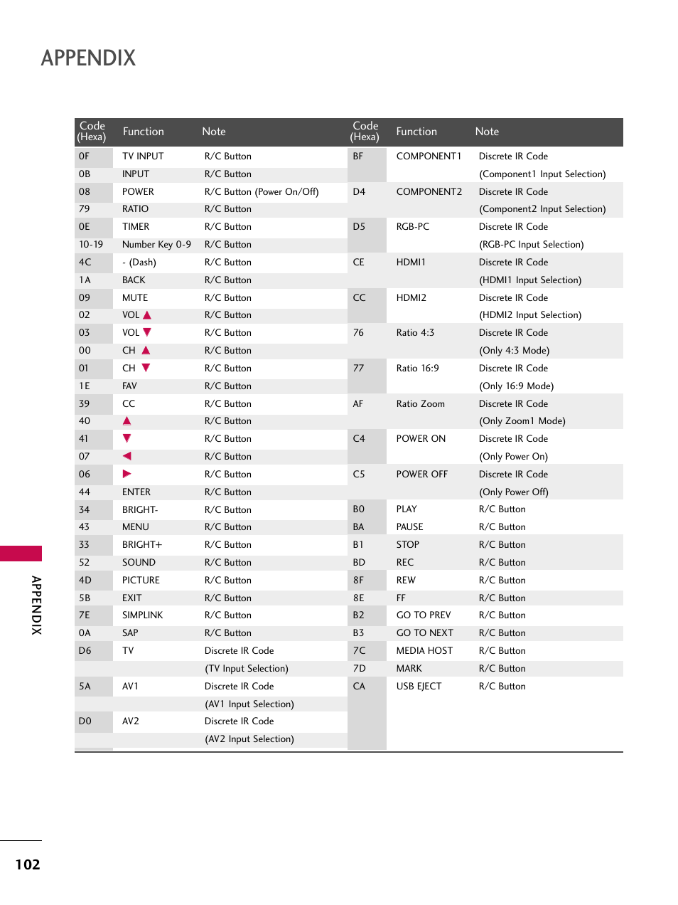 Appendix | LG 60PY3D User Manual | Page 104 / 113