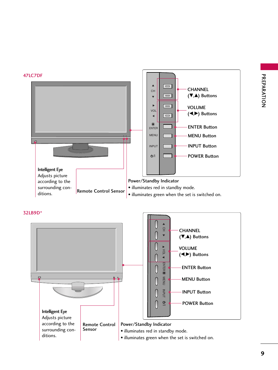 47lc7df, 32lb9d, Prep ar a tion | LG 60PY3D User Manual | Page 11 / 113