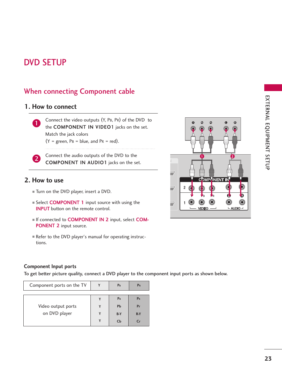 Dvd setup, When connecting component cable, How to connect 2. how to use | External eq uipment setup, Component input ports | LG 60PY3D User Manual | Page 25 / 113