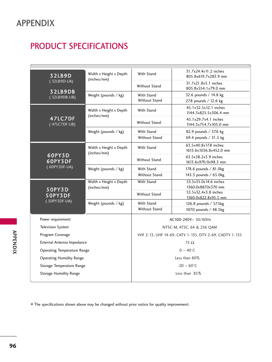 Product specifications, Appendix | LG 60PY3D User Manual | Page 98 / 113