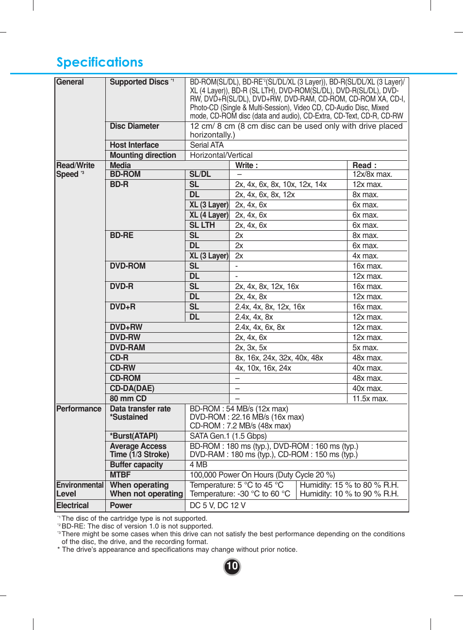 Specifications | LG WH14NS40 User Manual | Page 13 / 16